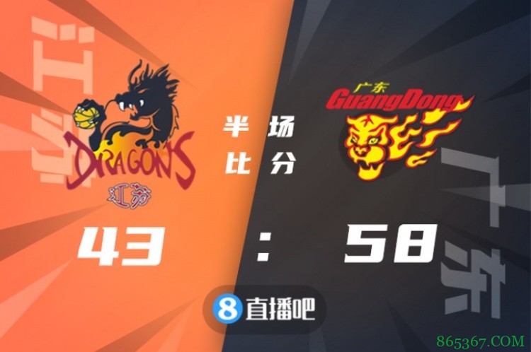 ?徐杰15+8 张明池首秀16分 李禄瞳20分 广东轻取江苏