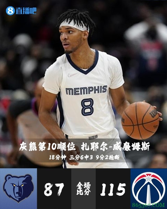 【今日菜鸟观察】康宁汉姆17+4 国王小米切尔三分5中4砍19分