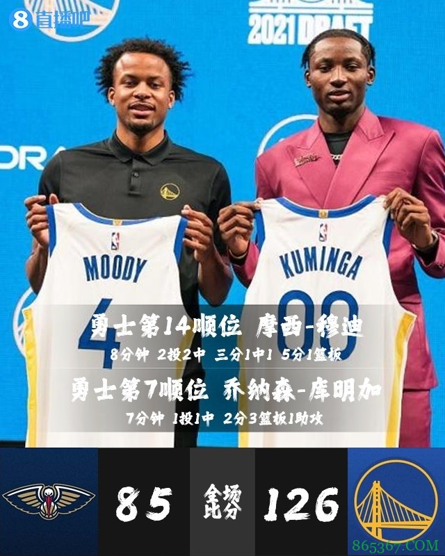 【今日菜鸟观察】康宁汉姆17+4 国王小米切尔三分5中4砍19分