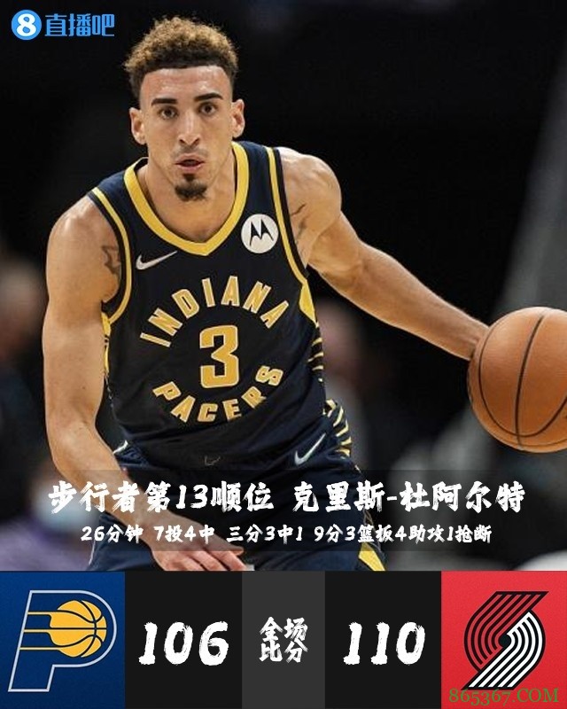 【今日菜鸟观察】康宁汉姆17+4 国王小米切尔三分5中4砍19分