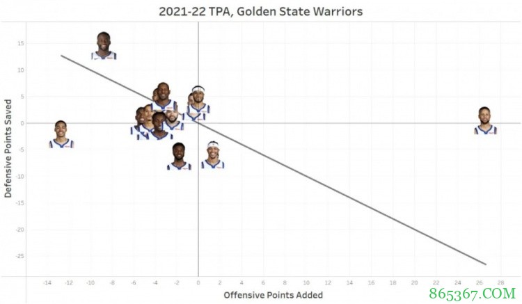 苏群专栏 | 勇士这么神勇，汤普森回来还了得？