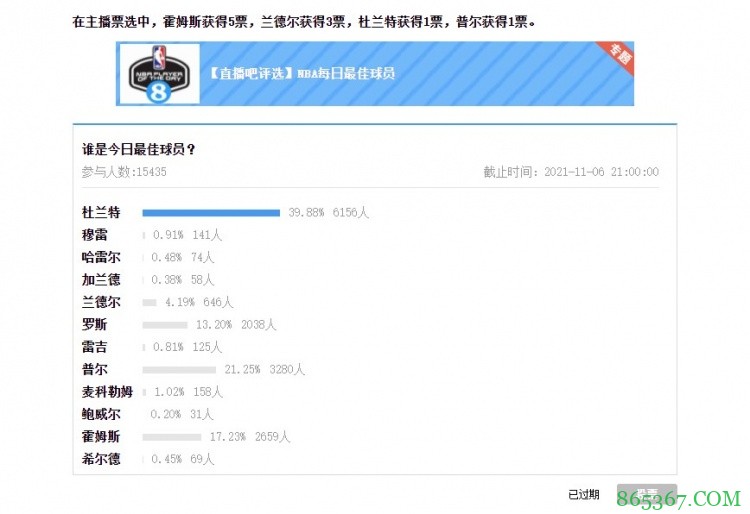 【大发体育评选】11月6日NBA最佳球员：杜兰特