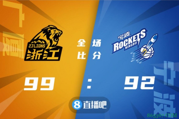 CBA第十轮综述:广东不敌北京 上海血洗福建50分