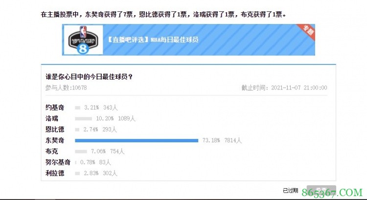 【大发体育评选】11月7日NBA最佳球员：东契奇