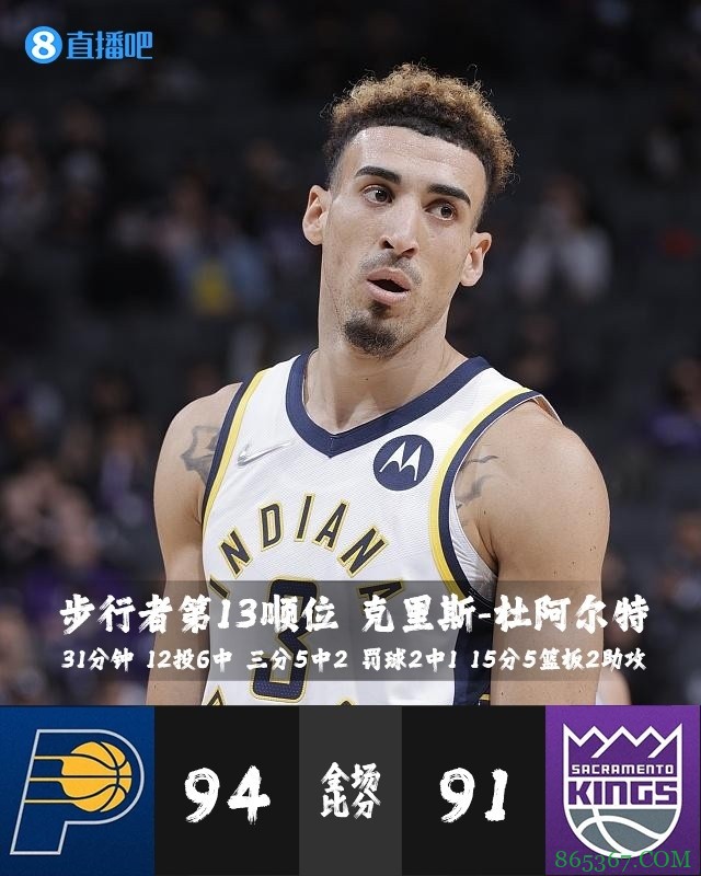 【今日菜鸟观察】探花莫布里砍新高26分 榜眼格林连续两场9分