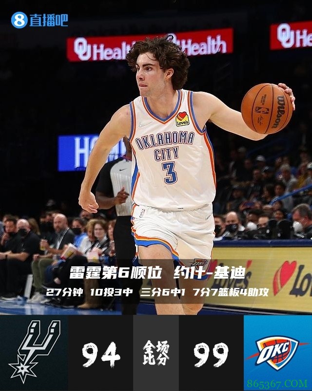 【今日菜鸟观察】探花莫布里砍新高26分 榜眼格林连续两场9分