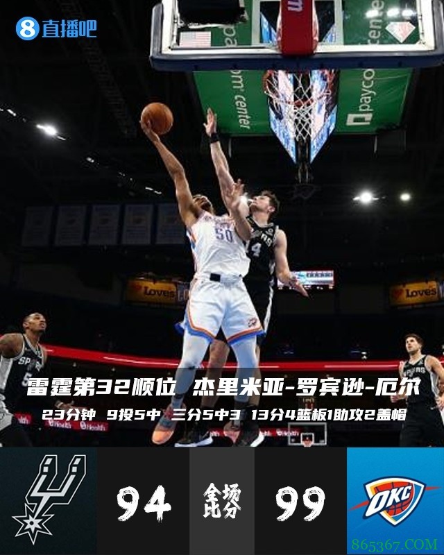 【今日菜鸟观察】探花莫布里砍新高26分 榜眼格林连续两场9分