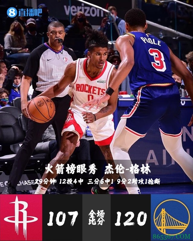 【今日菜鸟观察】探花莫布里砍新高26分 榜眼格林连续两场9分