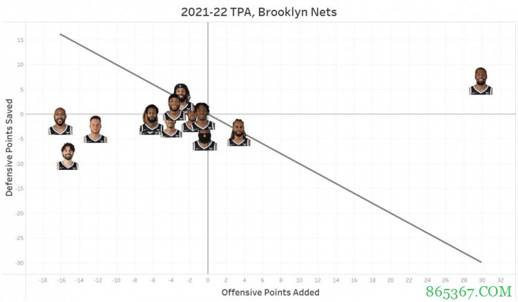 如今NBA最好的球员?别怀疑 现在看就是杜兰特