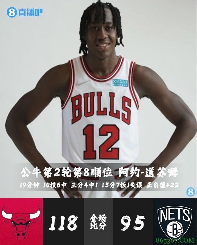 【今日菜鸟观察】公牛二轮秀道苏姆15分7板 湖人里夫斯8分1板1助