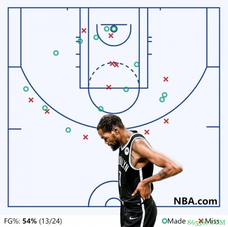 苏群专栏：公牛的乱蹄之下 只有杜兰特还站着