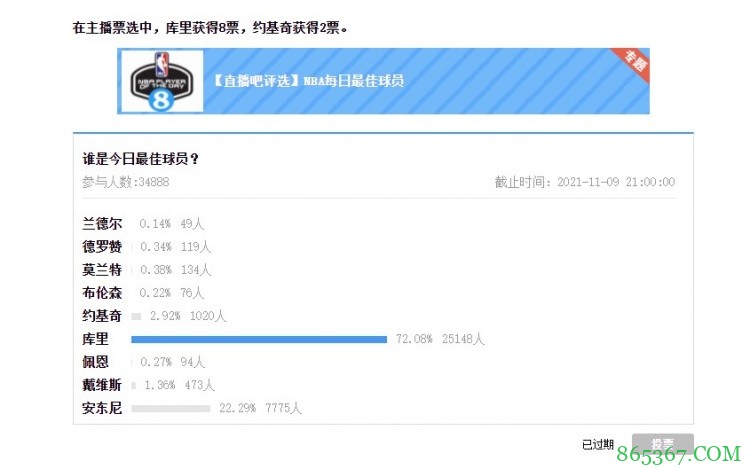 【大发体育评选】11月9日NBA最佳球员：库里
