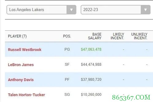 湖人最完蛋的可能不是这赛季