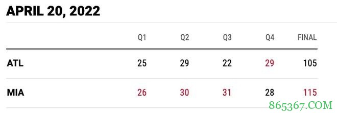 吉米-巴特勒VS特雷-杨：铠甲与软肋