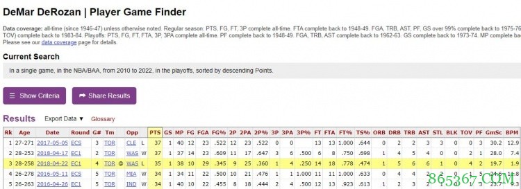 太强了!德罗赞迎着字母哥长臂拉杆命中拿下季后赛生涯新高41分