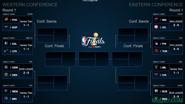 怎么分析?季后赛前两轮 西部三个1比1 东部三个2比0