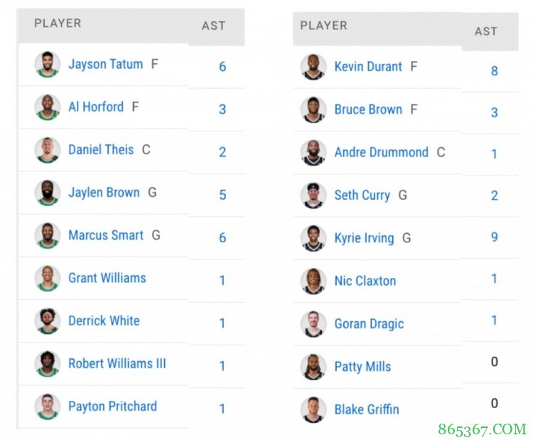 杜兰特：自己选的路，跪着也要走完……