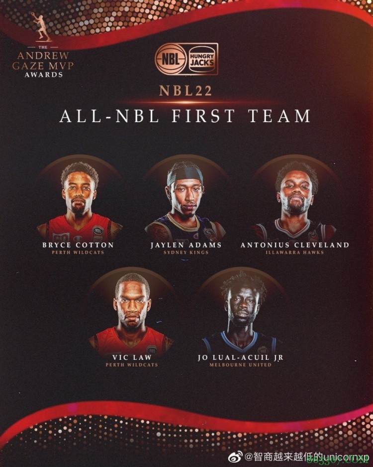 NBL一阵、二阵及粉丝票选MVP出炉 周琦队友克里克入选二阵