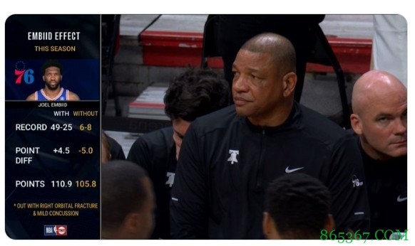 差距！76人本赛季有无恩比德数据对比明显 大帝没人可以代替