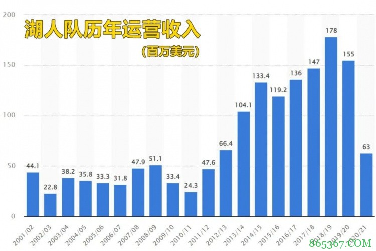 苏群专栏:詹姆斯要离开湖人?怎么可能