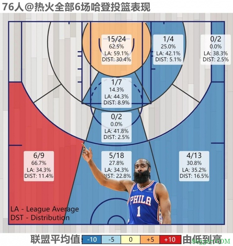 苏群专栏：哈登最后一份大合同够呛了