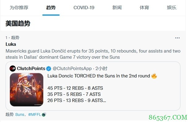 19中12砍35+10率队进西决！东契奇冲上全美推特热搜榜第一位