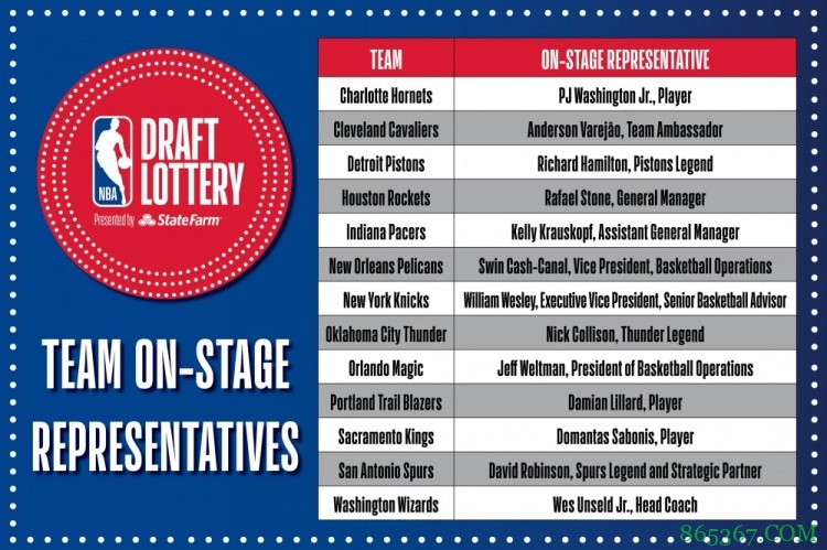 各球队参与乐透抽签仪式代表汇总：利拉德、大卫-罗宾逊、小萨等