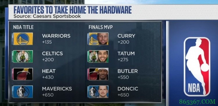 看好谁夺冠?马特-巴恩斯:勇士 库里将拿下生涯首个FMVP