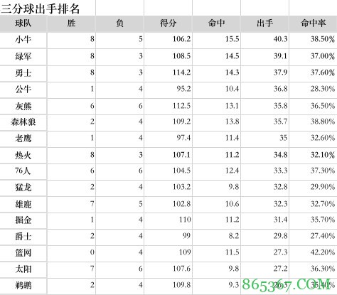 【苏群专栏】东西决预测:凯尔特人4-2热火 勇士4-3小牛