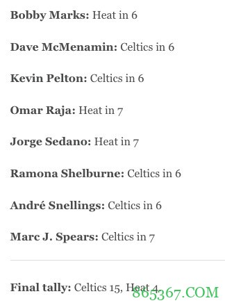 ESPN专家团预测东决:15人支持绿军 4人支持热火 系列赛至少6场