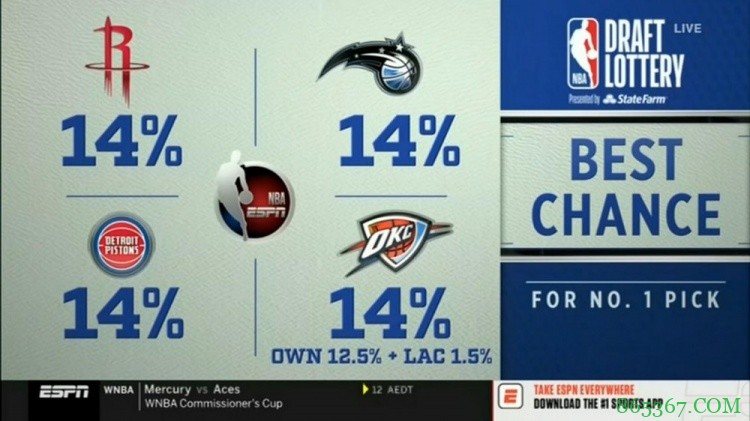 2022年NBA乐透抽签汇总：魔术状元签 雷霆榜眼签 火箭探花签