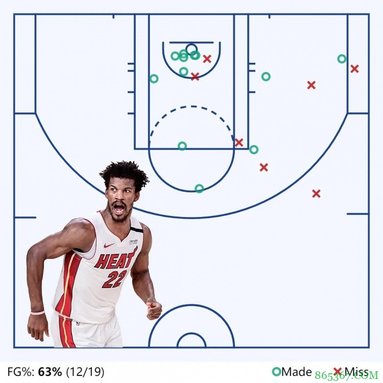 苏群专栏：东决G1 强硬巴特勒打醒绿军只用一节！