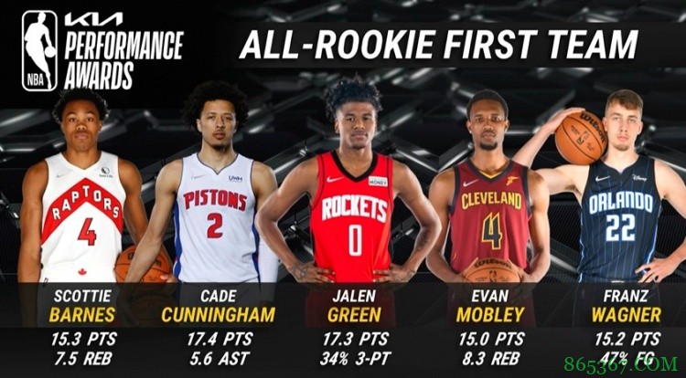 最佳新秀一阵：巴恩斯、康宁汉姆、格林、莫布里、小瓦格纳