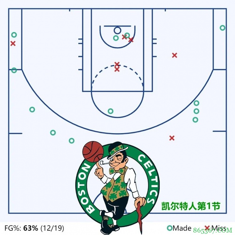 【苏群专栏】东决G2：绿军屠城 万箭穿心