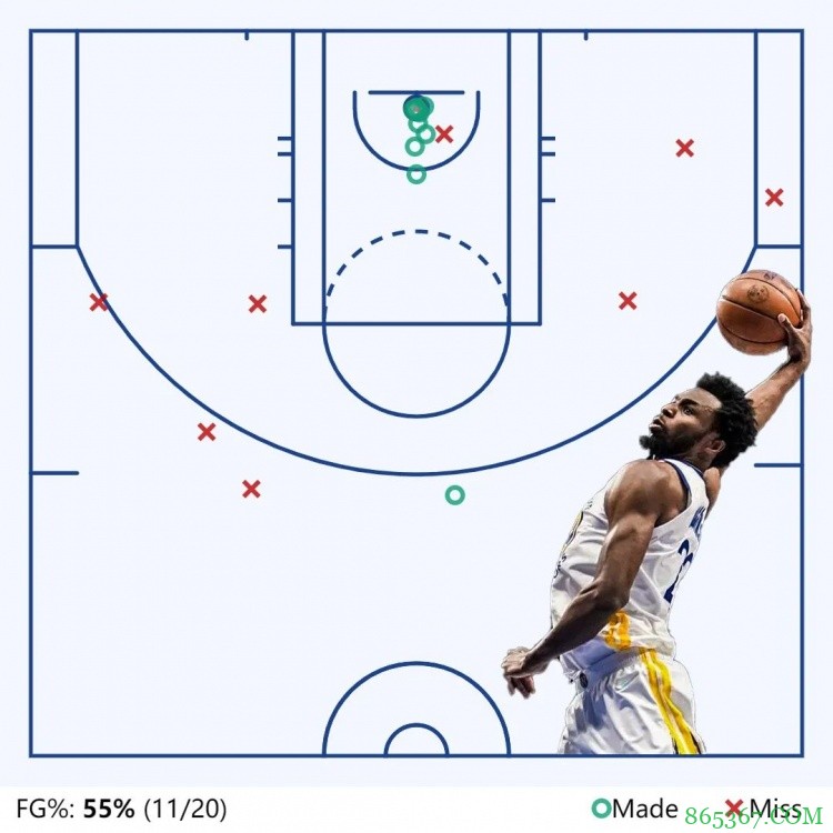 苏群专栏:西决G3 维金斯战斧 直劈总决赛