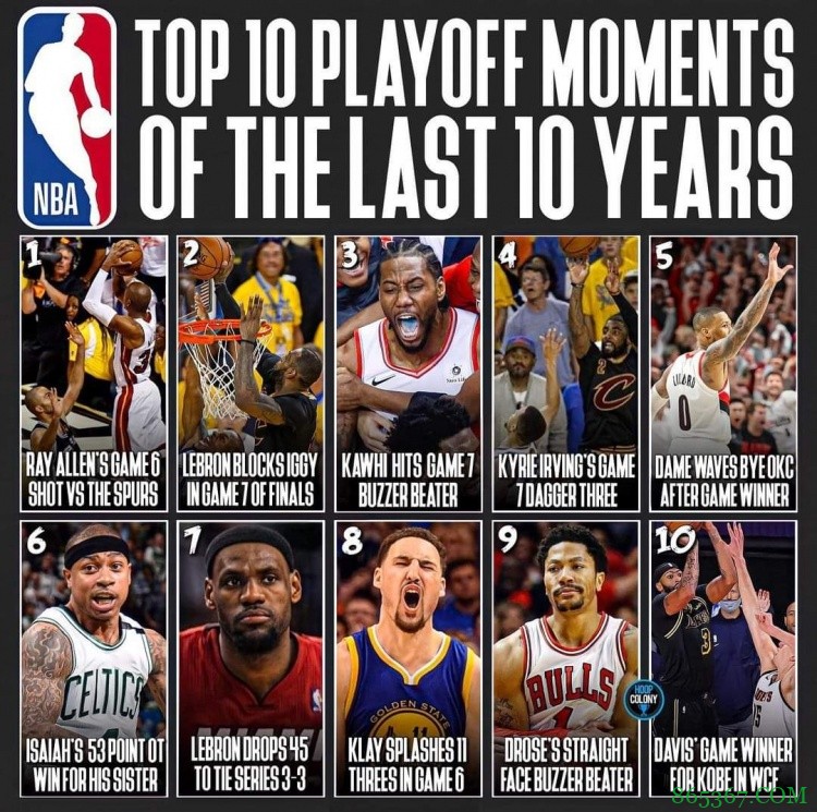 【夜谈会】近10年10大季后赛表现哪个最震惊你?
