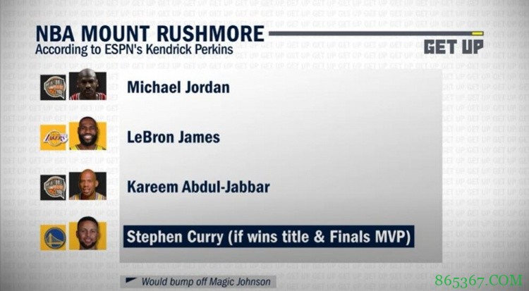 帕金斯:若库里夺第四冠且获得FMVP 将代替魔术师进入总统山