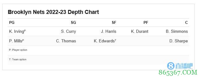 讨论&分析|季后赛早早出局的篮网 休赛期也面临诸多挑战