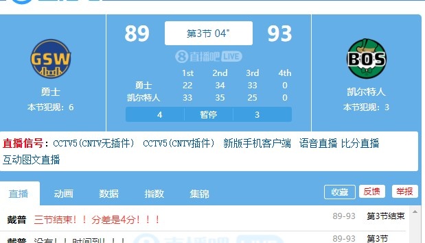勇士第三节单节三分12中7打出33-25将分差追至4分