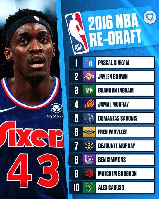 美媒重排2016年选秀Top10：西卡状元 布朗榜眼莺歌探花