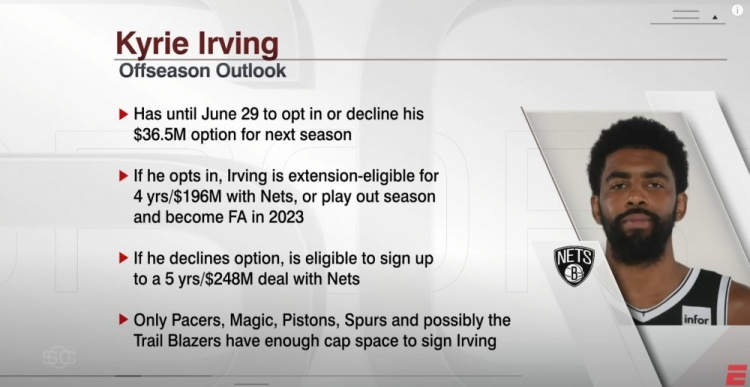 薪资专家:有空间签欧文的其他球队吸引力不足 他和篮网需要彼此