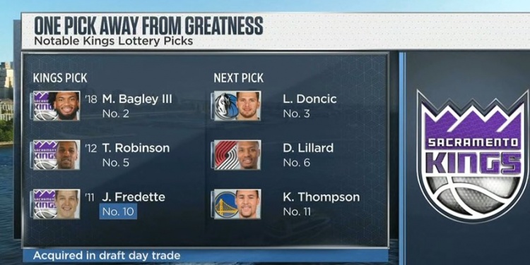 终极明灯！国王曾一顺位之差错失克莱、利拉德、东契奇