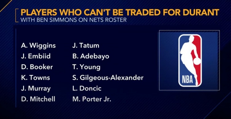 薪资专家:因为本西存在 篮网不可通过交易得到阿德巴约等12名球员