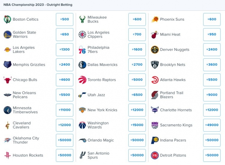 2022-23赛季夺冠赔率:绿军力压雄鹿太阳登顶 勇士第4&湖人第7