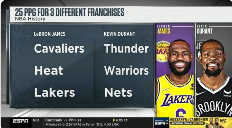 ?杜兰特与詹姆斯效力三支不同的球队场均25+ NBA历史唯二！