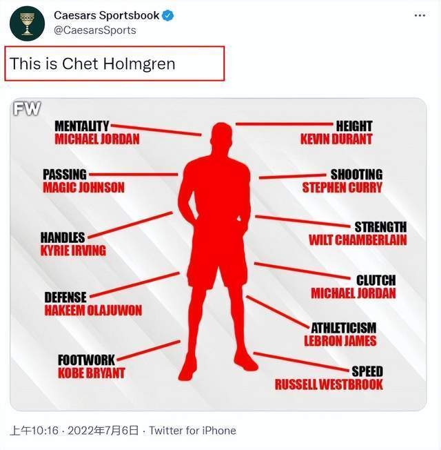 引起无限期待!美媒称切特拥有10大球星11项技能