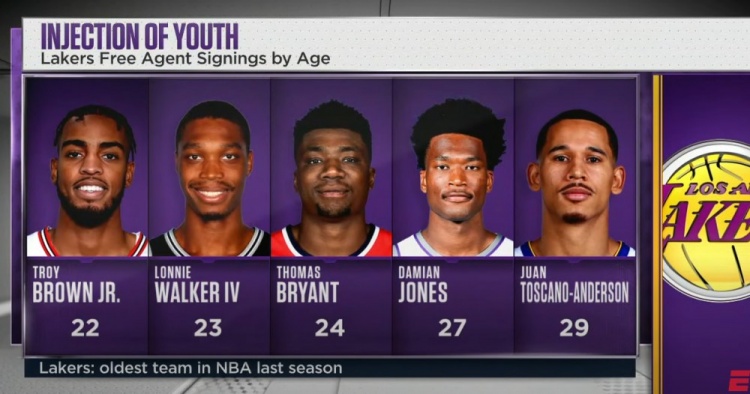 帕金斯：湖人休赛期操作全联盟最差 他们根本没把自己当争冠球队