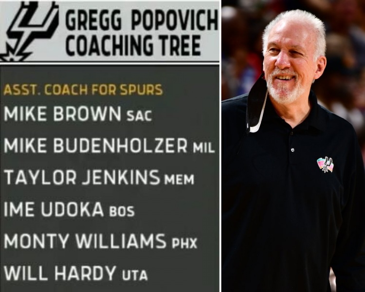 马刺出品 必属精品！波波维奇教练树中已有六位NBA现任主教练