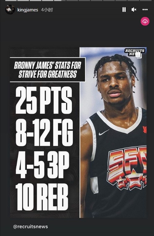 持续高光！布朗尼今日12中8&三分5中4砍25+10