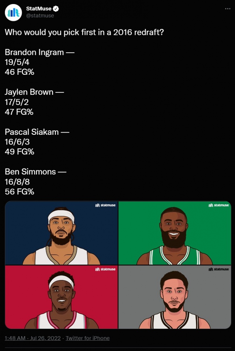 数据网晒2016年状元重选选择题：本西or莺歌or杰伦or西卡？